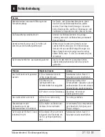 Предварительный просмотр 27 страницы Elektrabregenz MWG 6253 X User Manual