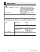 Preview for 21 page of Elektrabregenz MWS 8171 X User Manual