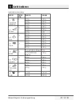 Preview for 39 page of Elektrabregenz MWS 8171 X User Manual