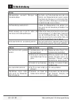 Preview for 42 page of Elektrabregenz MWS 8171 X User Manual