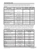 Предварительный просмотр 21 страницы Elektrabregenz WAF 8146 A User Manual