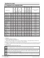 Предварительный просмотр 26 страницы Elektrabregenz WAF 8146 A User Manual