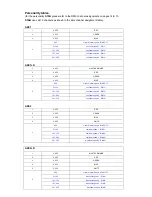 Preview for 12 page of elektraLite 1018 RGBWA User Manual