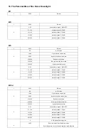 Preview for 8 page of elektraLite Dazer Downlight Warm White User Manual