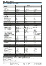 Preview for 10 page of Elektro-Automatik 06230304 Operating Manual