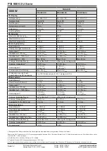 Preview for 12 page of Elektro-Automatik 06230304 Operating Manual