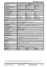 Preview for 13 page of Elektro-Automatik 06230304 Operating Manual