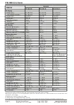 Preview for 14 page of Elektro-Automatik 06230304 Operating Manual