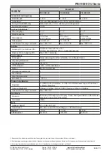 Preview for 15 page of Elektro-Automatik 06230304 Operating Manual