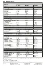 Preview for 16 page of Elektro-Automatik 06230304 Operating Manual