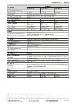 Preview for 17 page of Elektro-Automatik 06230304 Operating Manual