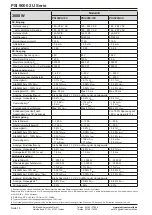 Preview for 18 page of Elektro-Automatik 06230304 Operating Manual