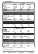 Preview for 20 page of Elektro-Automatik 06230304 Operating Manual