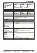 Preview for 21 page of Elektro-Automatik 06230304 Operating Manual