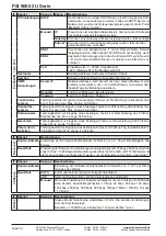 Preview for 50 page of Elektro-Automatik 06230304 Operating Manual