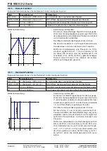 Preview for 66 page of Elektro-Automatik 06230304 Operating Manual