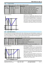 Preview for 67 page of Elektro-Automatik 06230304 Operating Manual