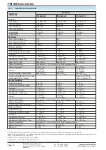 Preview for 100 page of Elektro-Automatik 06230304 Operating Manual