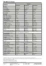 Preview for 102 page of Elektro-Automatik 06230304 Operating Manual