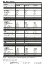 Preview for 104 page of Elektro-Automatik 06230304 Operating Manual