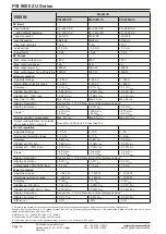 Preview for 106 page of Elektro-Automatik 06230304 Operating Manual