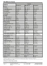 Preview for 108 page of Elektro-Automatik 06230304 Operating Manual