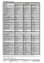 Preview for 110 page of Elektro-Automatik 06230304 Operating Manual