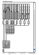 Preview for 134 page of Elektro-Automatik 06230304 Operating Manual