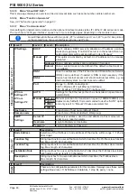 Preview for 138 page of Elektro-Automatik 06230304 Operating Manual