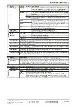 Preview for 139 page of Elektro-Automatik 06230304 Operating Manual