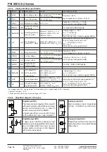 Preview for 146 page of Elektro-Automatik 06230304 Operating Manual