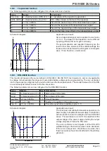 Preview for 155 page of Elektro-Automatik 06230304 Operating Manual