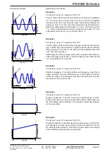 Preview for 157 page of Elektro-Automatik 06230304 Operating Manual