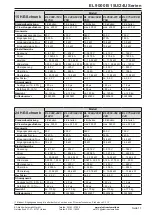 Preview for 11 page of Elektro-Automatik 33240600 Operating Manual