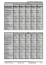 Preview for 12 page of Elektro-Automatik 33240600 Operating Manual