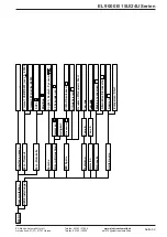 Preview for 42 page of Elektro-Automatik 33240600 Operating Manual