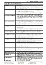 Preview for 43 page of Elektro-Automatik 33240600 Operating Manual