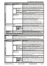 Preview for 45 page of Elektro-Automatik 33240600 Operating Manual