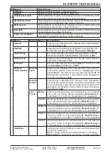 Preview for 46 page of Elektro-Automatik 33240600 Operating Manual