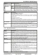 Preview for 47 page of Elektro-Automatik 33240600 Operating Manual