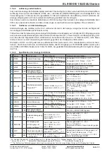 Preview for 55 page of Elektro-Automatik 33240600 Operating Manual