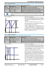 Preview for 66 page of Elektro-Automatik 33240600 Operating Manual