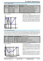 Preview for 67 page of Elektro-Automatik 33240600 Operating Manual