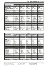 Preview for 97 page of Elektro-Automatik 33240600 Operating Manual