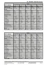 Preview for 98 page of Elektro-Automatik 33240600 Operating Manual