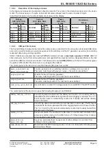 Preview for 108 page of Elektro-Automatik 33240600 Operating Manual