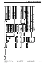 Preview for 127 page of Elektro-Automatik 33240600 Operating Manual