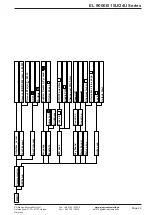 Preview for 128 page of Elektro-Automatik 33240600 Operating Manual