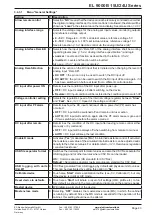 Preview for 129 page of Elektro-Automatik 33240600 Operating Manual