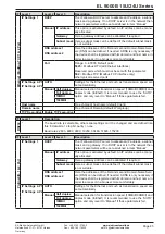 Preview for 131 page of Elektro-Automatik 33240600 Operating Manual